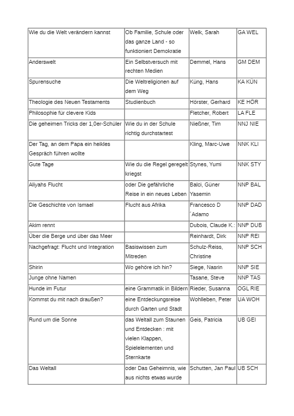 Sachbuecher fremdsprachige Buecher 2022 neu2