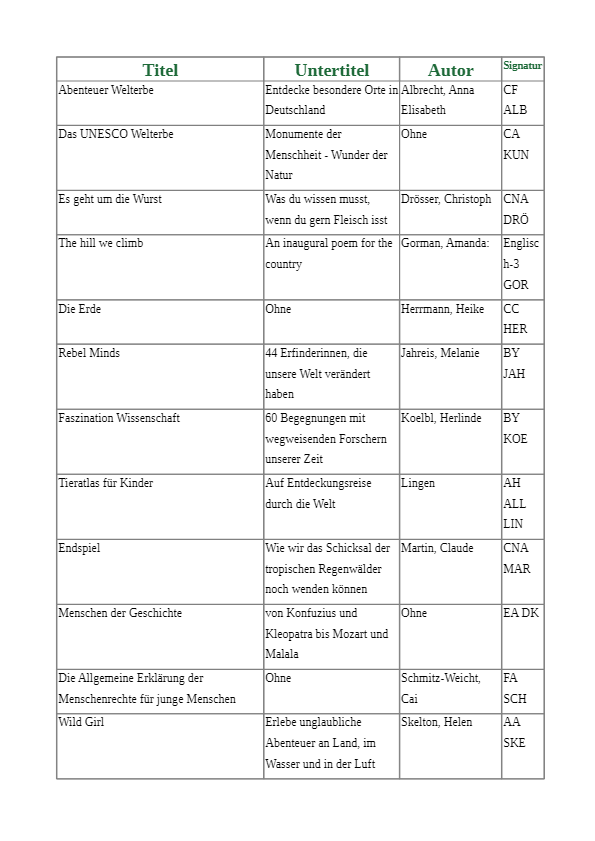 Sachbuecher fremdsprachige Buecher 2022 neu4